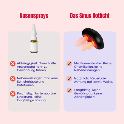 Sinus Rotlicht MiraThera